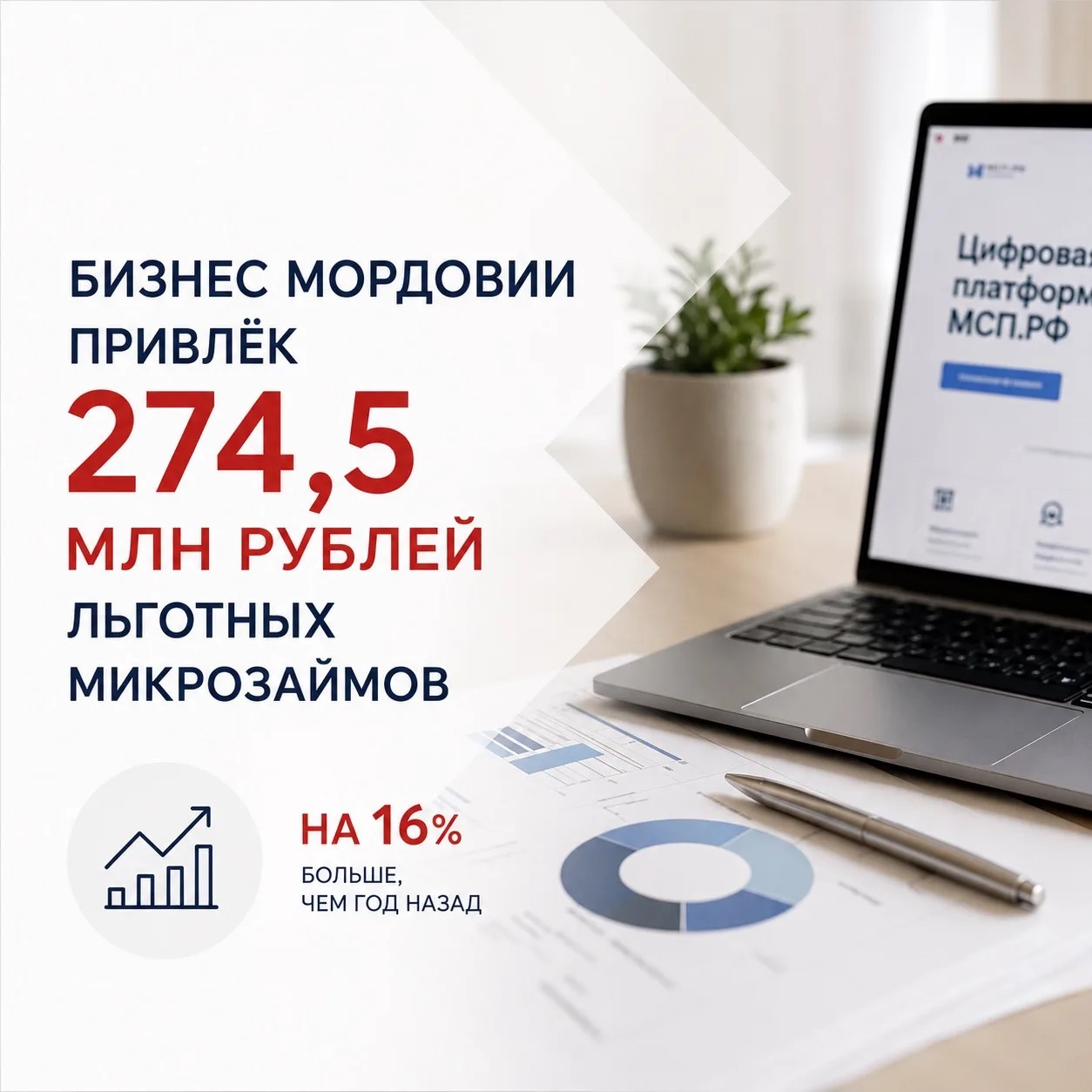 Реализация в Мордовии национальных проектов, предложенных Президентом России.  Бизнес Мордовии привлёк 274,5 млн рублей льготных микрозаймов в первом полугодии 2026 года